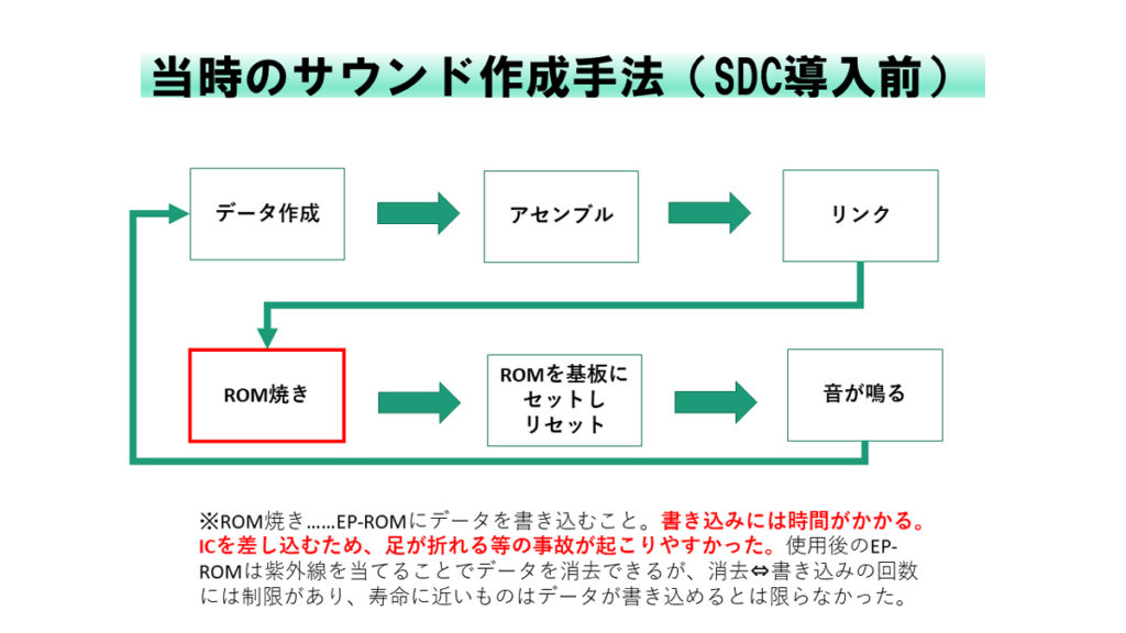 バンダイナムコ知新「第8回 第2章ナムコサウンドの発展の足跡を追う 